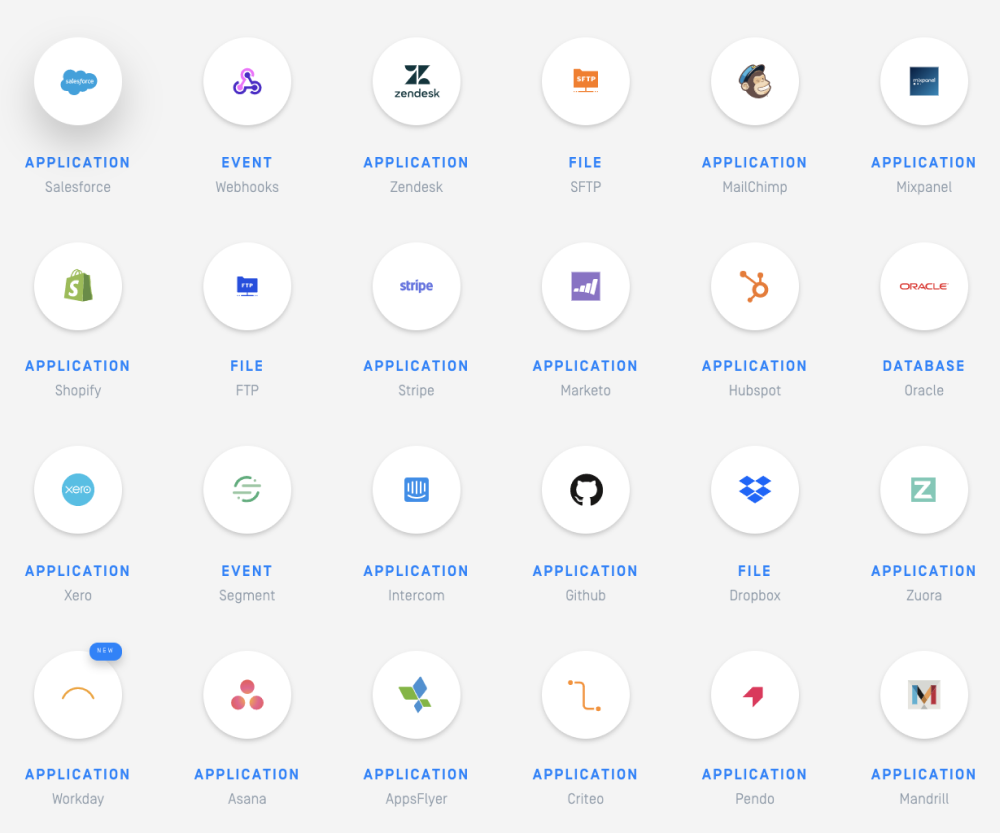 Adding new data sources
